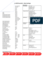 NOTES - A320 Essentials