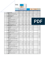 Soporte Presupuesto Oficial