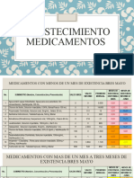 Abastecimiento Medicamentos