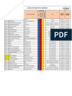 Listado de Productos Químicos 2024