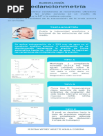 Infografia Impedanciometria