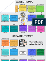 Linea de Tiempo de La Evaluación Psicológica