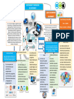 Mapa Conceptual - Software y Servicios de Internet. Relacionar Correctamente Los Tipos de Software y Servicios de Internet. GA1 - 220501046-AA1-EV01.