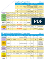 Pediatric Emergency Drug Preparation JJ 1688639110