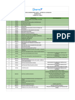 Grade de Pé-Requsito Do Curso de Biomedicina