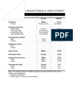 Population, Labour Force & Employment: Highlights