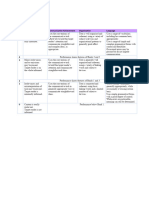 Fce Writing Rubric