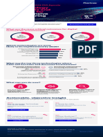 2024 Cio Agenda Asset Intensive Manufacturing Infographic