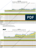 Annex 1-2023-12-21-10-10-39.4 - 2024 LVM Weekly Power Outlook