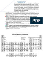 Color Coding The Periodic Table