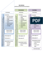 Mapa Curricular Montessori Universidad