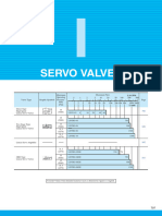 I Servo Valves