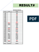 Resultados de Producción 2024