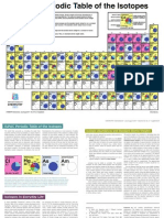 Periodic Table Isotopes