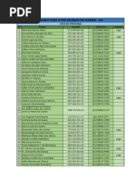 Lista Presenã A Ipameri