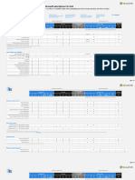 Modern Work Plan Comparison DoD May 2024