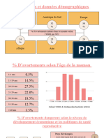 Avortement Presentation