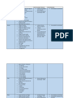 Base de Datos - Centros Educativos Magdalena