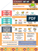 Iadbxb8ttnqjbtud8jvm - Weaning Chart PDF