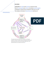 Circular Flow of Income - Wikipedia