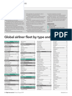 World Airliner Census - 2019