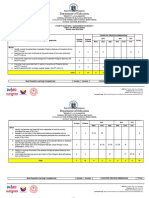 Table of Specification in MAPEH Q4 SY 2022 2023