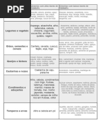 Alimentos Fodmaps