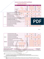 BTech Common Counseling 2024 Cutoff Ranks Round 2