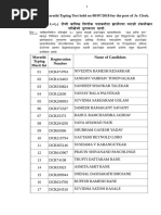 Cut Off Merit List of JR - CLERK of Jr. Clerk