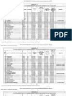 Seniority List of Superintendent As On 01.09.2022