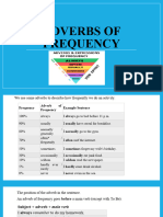 Adverbs of Frequency Explanation