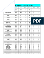 Mock-18 Result (Hauzkhas)