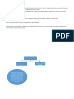 Diagrama de Flujo