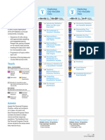 AP Central-AP Statistics Course at A Glance