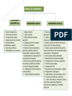 Etapas de Ingenieria Ingenieria Conceptu