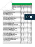 Tabela Kinature Maio PDF