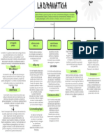 Organizador Gráfico Mapa Conceptual Hand-Drawn Negro y Verde