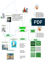 Mapa Mental