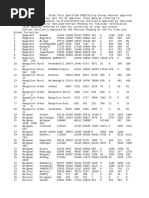 Progress - Report - of - Drough - Kharif - 18-05-2024 00 - 00 - 00