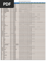 Opening Closing Rank Round 1