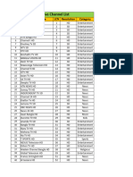 117 Live TV List - 06.02.2024