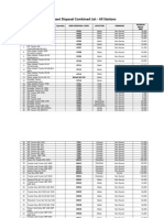 Disposal of Assets by Zaffico PLC