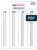 Medical (VPT1-T-1) PHASE ONE Test-01 (20-05-2025) - NEET-2025 - Ans Key