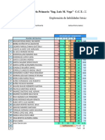 Mayo General Evaluación