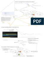 IPDA States in Cycle and Price Action Profile