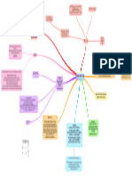 Mapa Mental de Diabetes Melittus Tipo 2