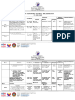 Sdo Bulacan Action Plan Phase 4