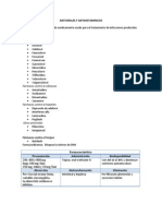 Manual - Antivirales y Anti Hist A Mini Cos