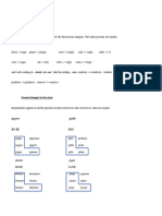 Present Simple Irregular Verbs