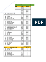 117 Live TV List - Source Wise - Updated 30.05.2023